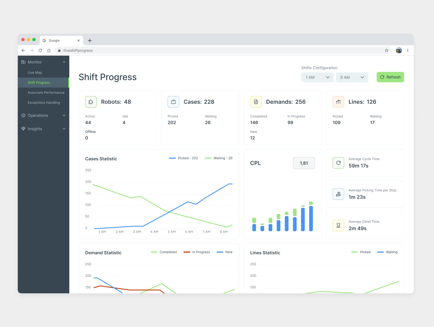 UX Audit screenshot of warehouse shift progress dashboard with performance metrics and visual data trends