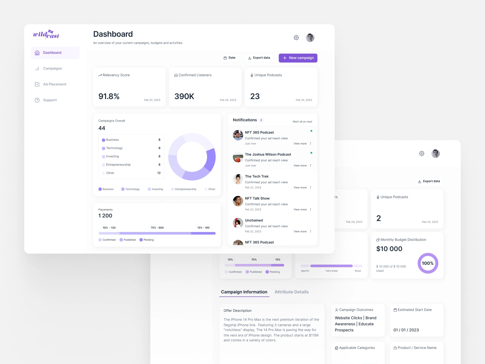 Wildcast advertiser dashboard reporting relevancy, confirmed listeners and campaign placements