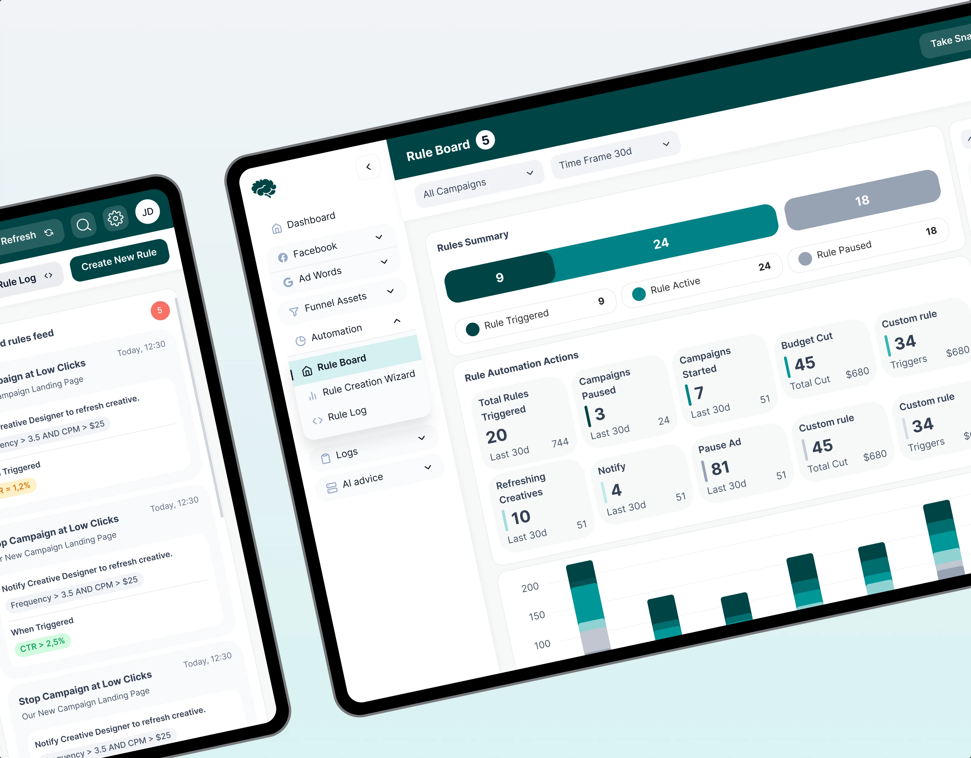 Rule board with the rules summary, automation actions and triggers