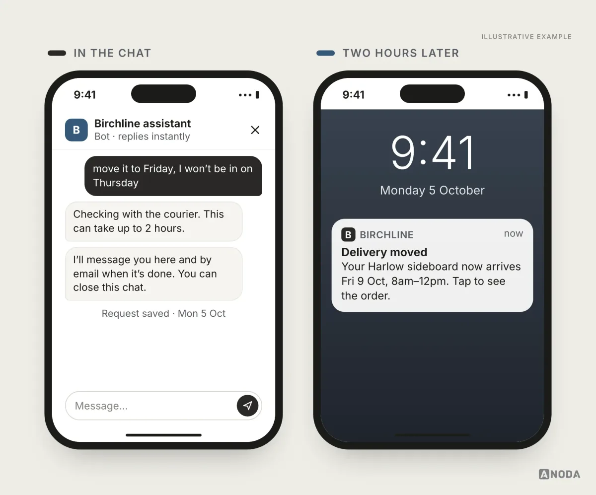 Illustrative example: two states; in the chat the bot says it’s checking with the courier, which can take up to two hours, and it will message here and by email; two hours later a lock-screen notification from Birchline says the delivery is moved to Fri 9 Oct, 8am–12pm.