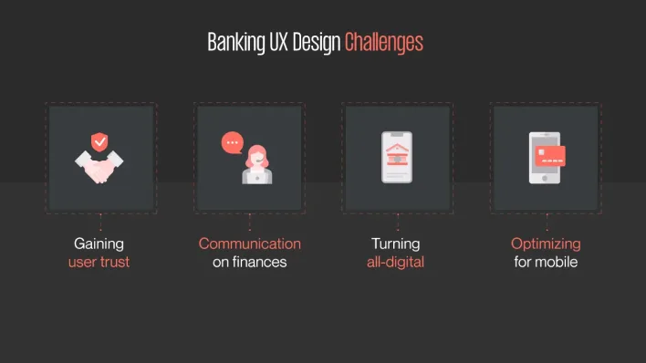 Illustration depicting the four stages of banking design challenges, emphasizing user-friendly financial experiences through UX design.