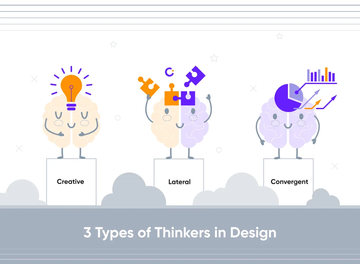 Three types of thinkers in design, showcasing diverse approaches to UI/UX for exceptional user experiences.