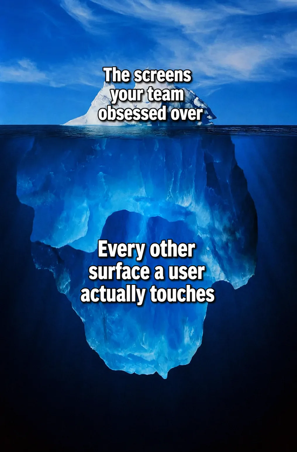 Iceberg diagram contrasting the few screens a team focuses on above the water with all other user-facing surfaces below it.