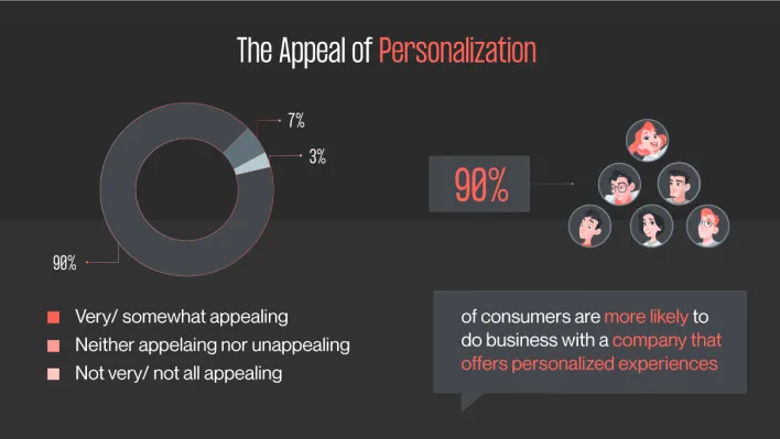 Infographic illustrating the rise of personalization in finance app design trends and strategies for success.