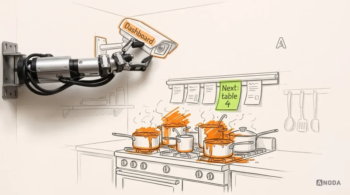 Mixed-media illustration: a drawn restaurant kitchen with pots boiling over in orange under a CCTV camera labelled “Dashboard”, and a real steel arm turning the camera aside while one lime ticket on the rail reads “Next: table 4”.