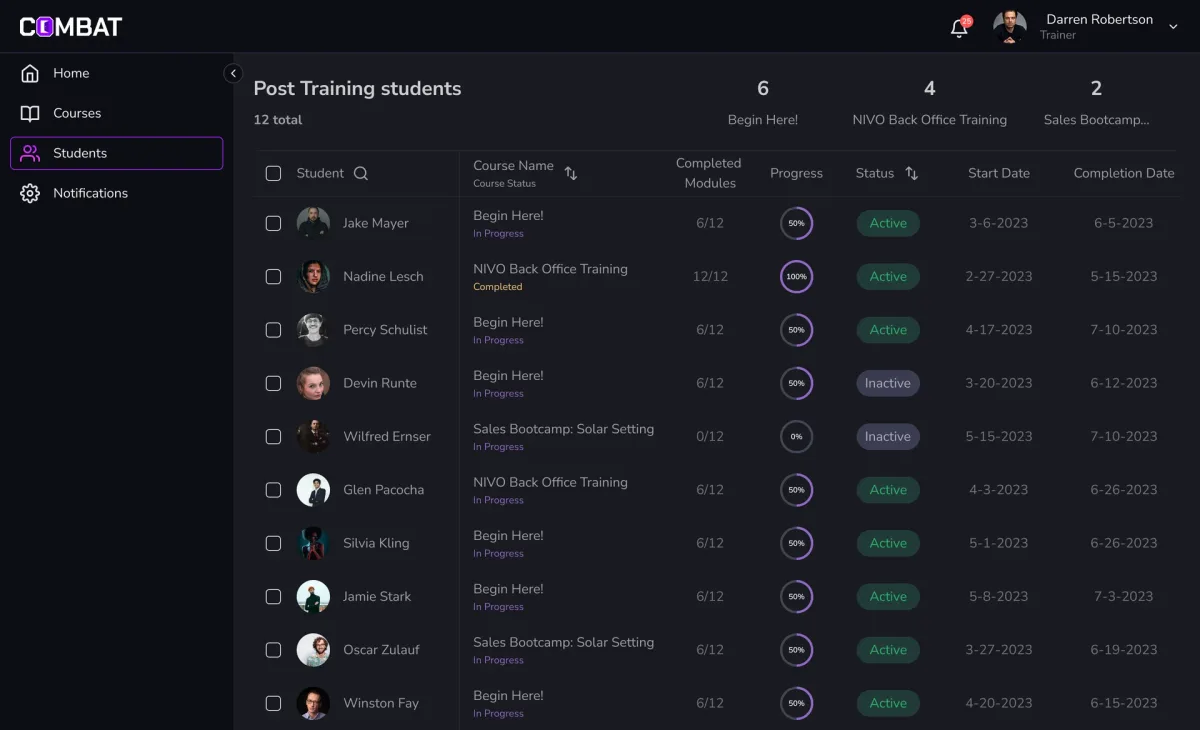 Trainer’s students tab for post-training students, split by course, with status, completed modules, a progress ring, activity and start and completion dates