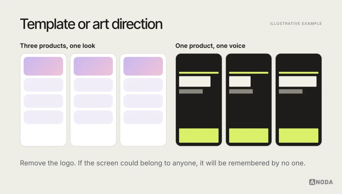 Illustrative comparison titled “Template or art direction”: on the left three screens from different products that look interchangeable, with the same cards, gradients and illustration style; on the right three screens from one product with a consistent typographic voice, colour system and illustration style that make them recognisable without a logo.