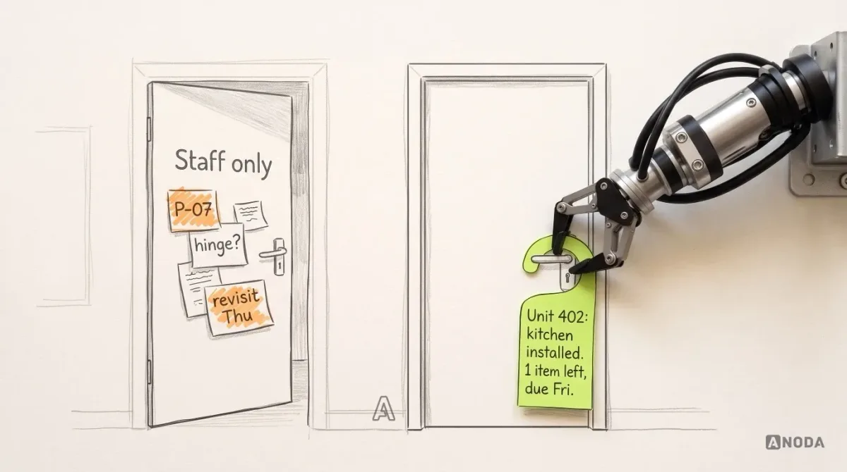 Mixed-media illustration: a drawn apartment door seen from both sides; the back, marked “Staff only”, is covered in orange notes reading “P-07”, “hinge?” and “revisit Thu”, while the front carries a clean drawn card; a real steel arm from a wall bracket at the right hangs a lime door hanger on the front handle reading “Unit 402: kitchen installed. 1 item left, due Fri.”
