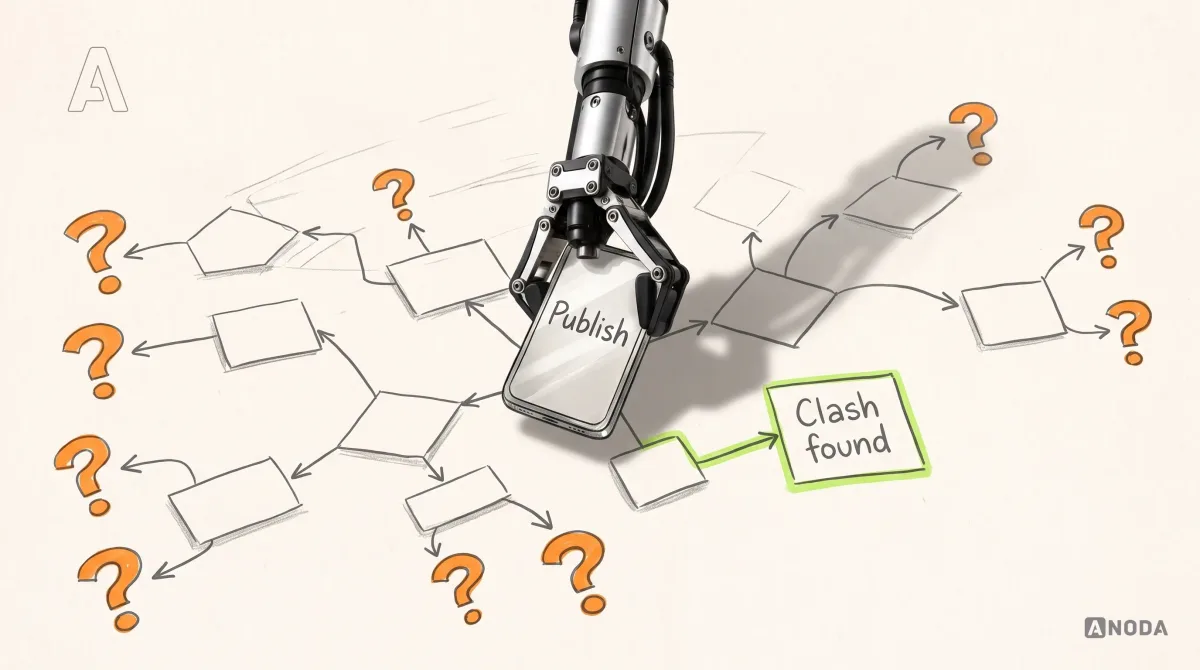 Mixed-media illustration: a glossy drawn phone screen reading “Publish” stands on a drawn flowchart whose branches end in orange question marks; a real steel arm lifts the phone off the chart, revealing one branch traced in lime to a box reading “Clash found”.