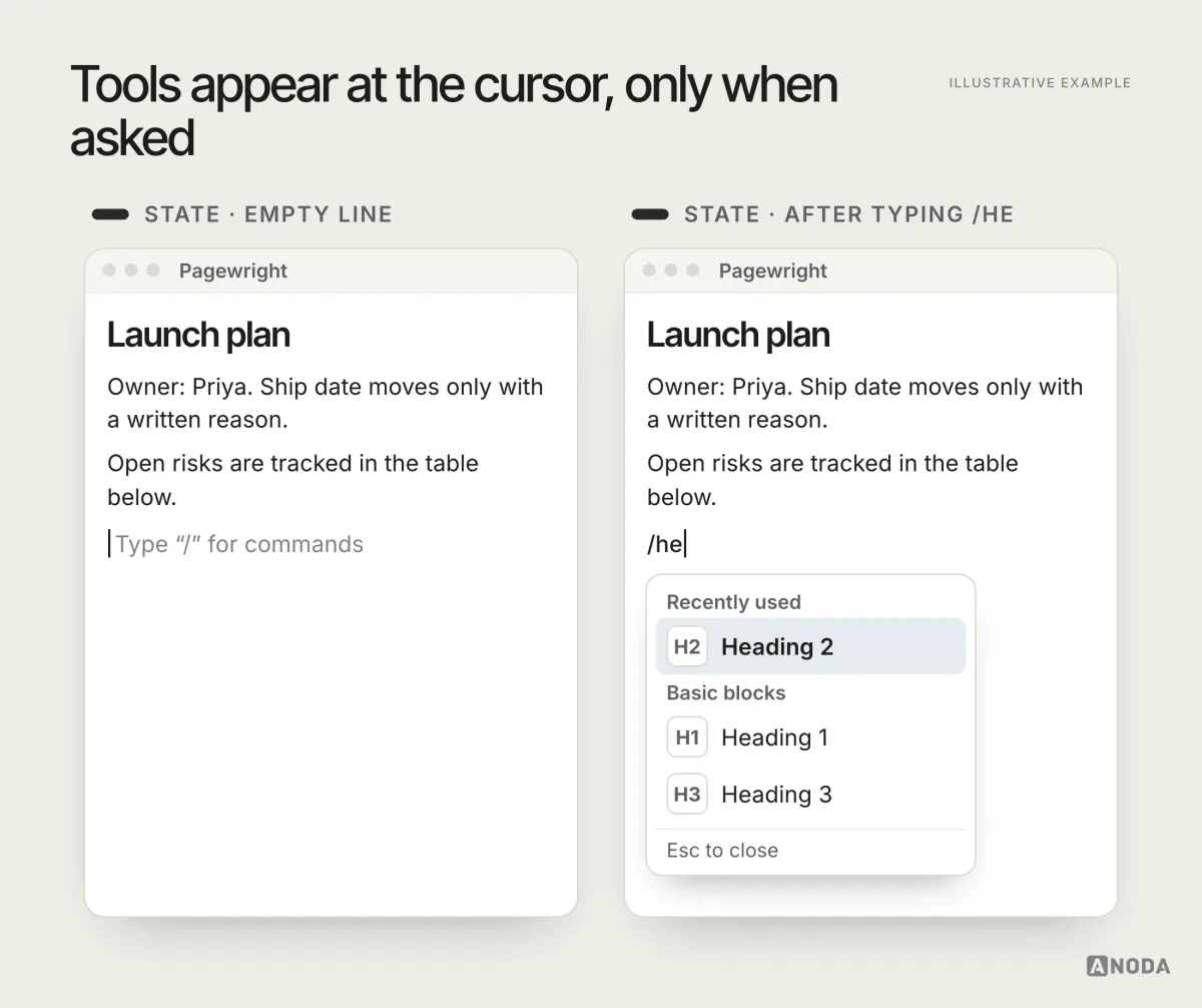 Illustrative example: two windows of a fictional document editor showing a page titled “Launch plan”. In the first, an empty line shows the placeholder “Type “/” for commands”. In the second, the user has typed “/he” and a small menu shows “Recently used: Heading 2” and “Basic blocks: Heading 1, Heading 3”, with “Esc to close” at the bottom.