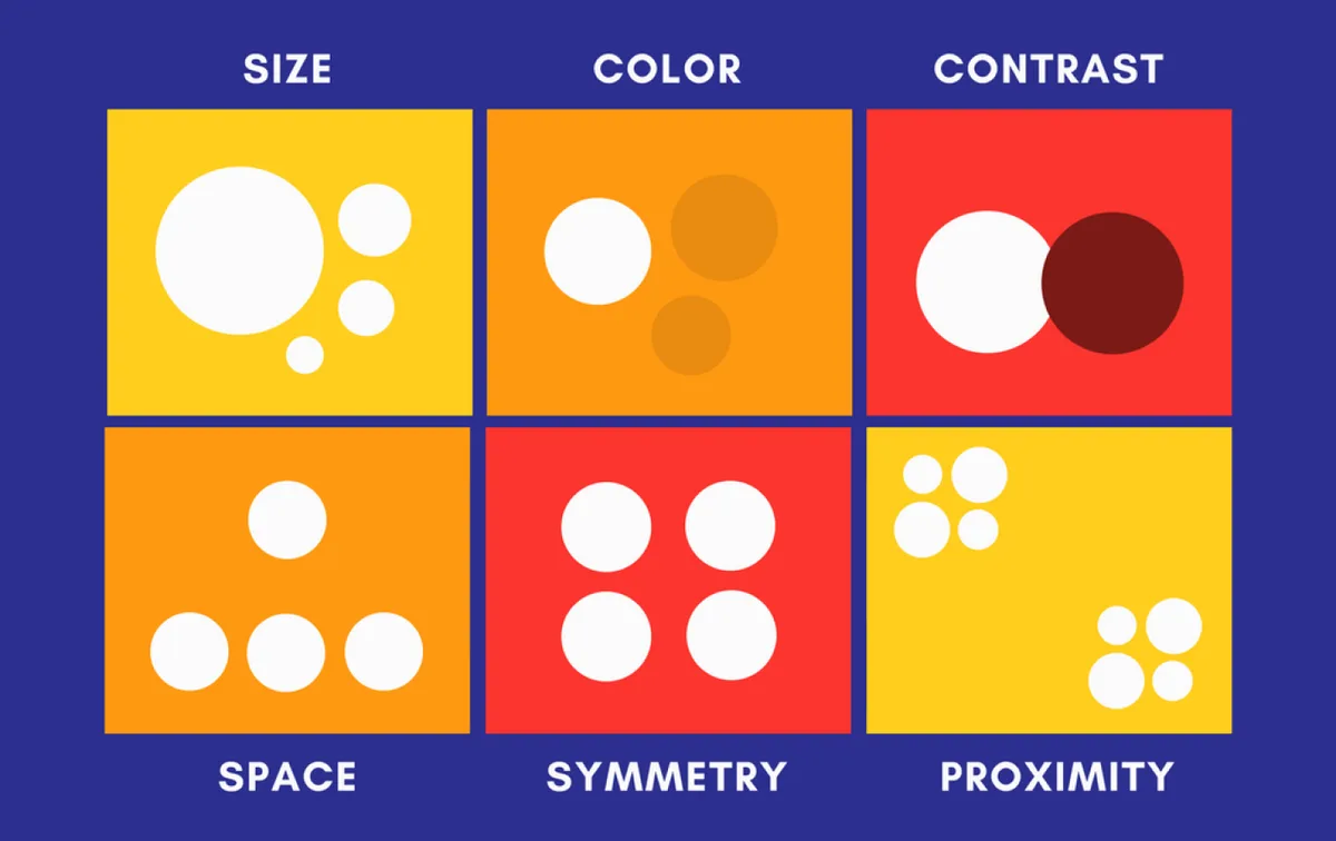 Illustration depicting four types of circles in various sizes, highlighting key UI UX technologies for outstanding design.