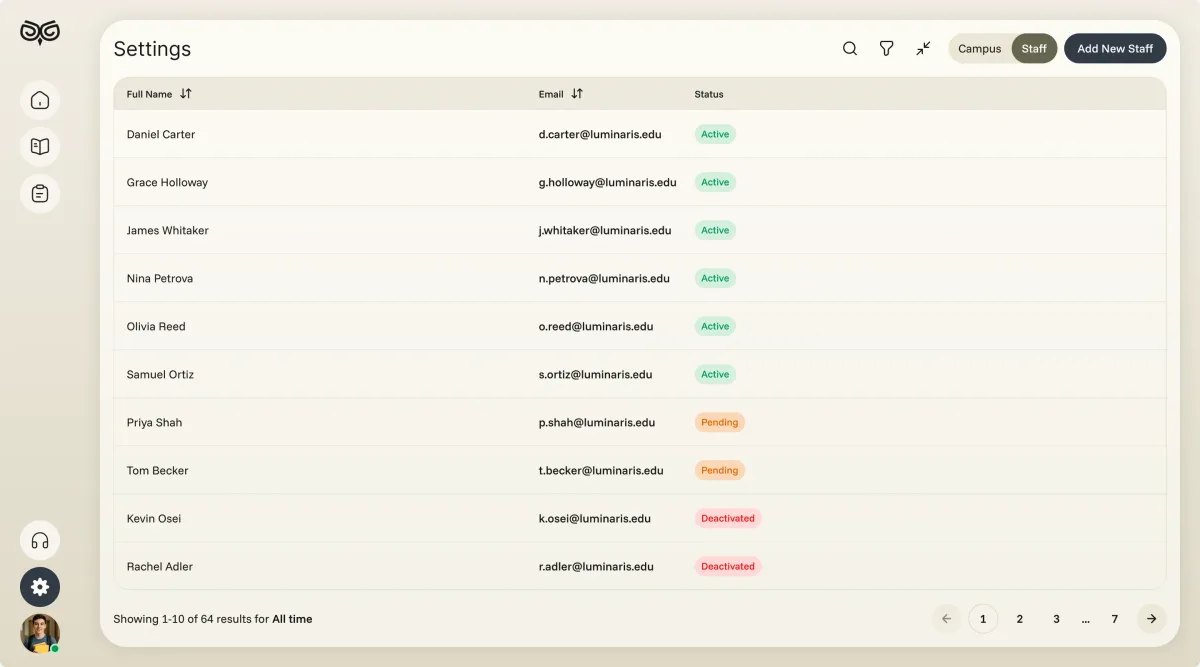 Settings, Staff tab: ten staff members with school emails and active, pending or deactivated status