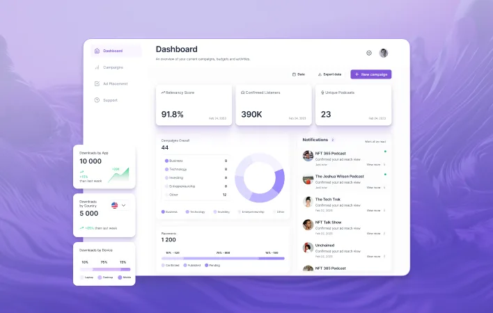 A repetitive display of a digital dashboard filled with various metrics and data visualizations.
