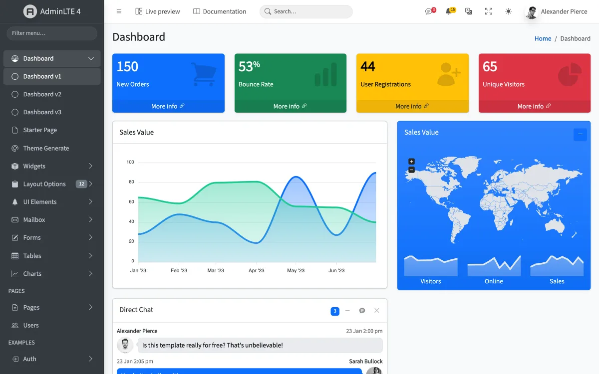 AdminLTE 4 dashboard demo: a dark sidebar with nested navigation, four coloured summary tiles for orders, bounce rate, registrations and visitors, a sales line chart, a world map widget and a chat panel.
