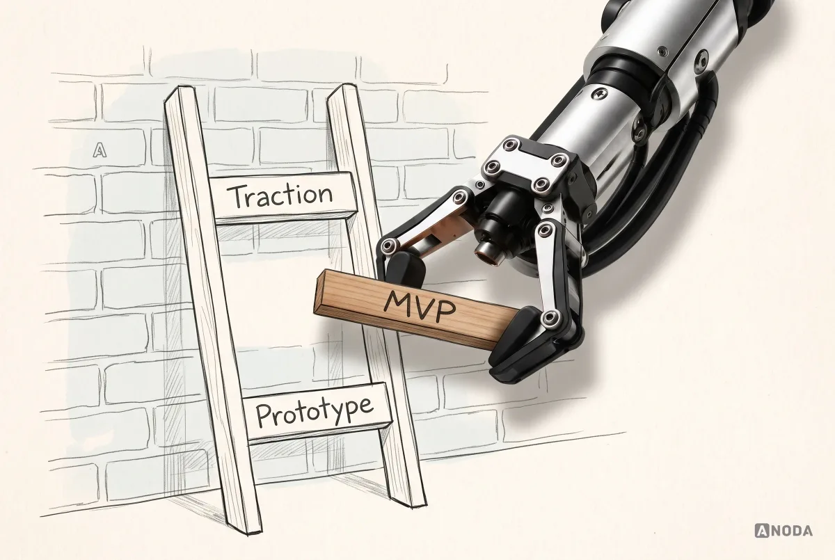 A steel robotic hand fits a real wooden rung labelled ‘MVP’ into the gap on a drawn ladder between the rungs ‘Prototype’ and ‘Traction’.