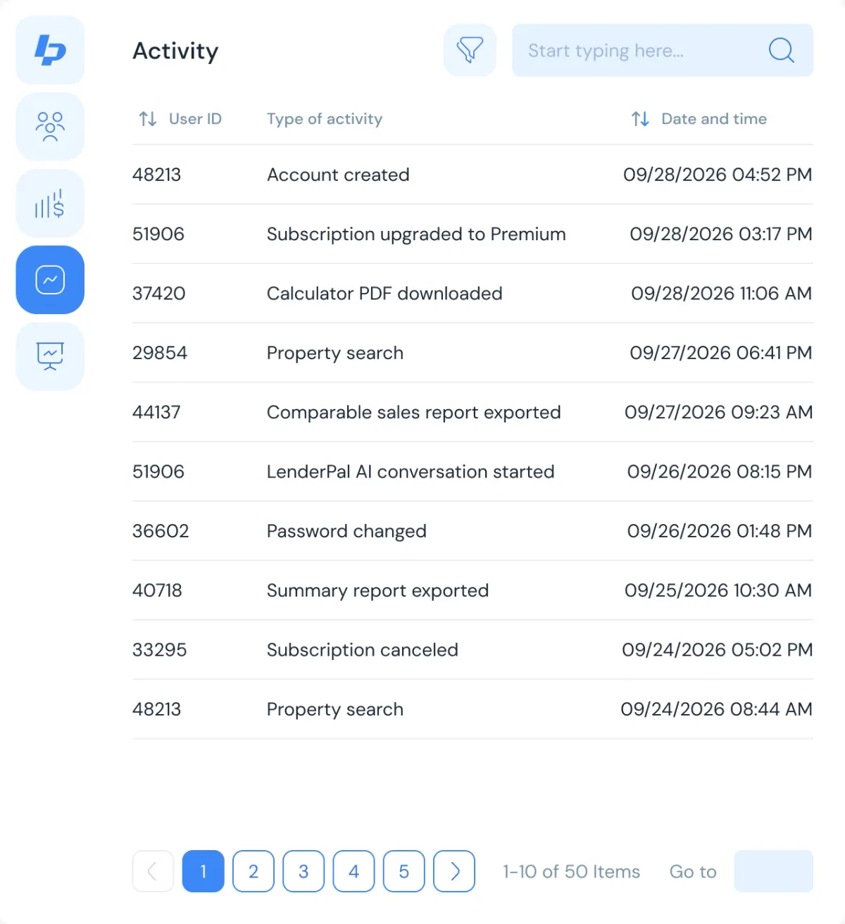 Admin activity log: user events such as account created, upgraded to Premium, calculator PDF downloaded and property search, with dates