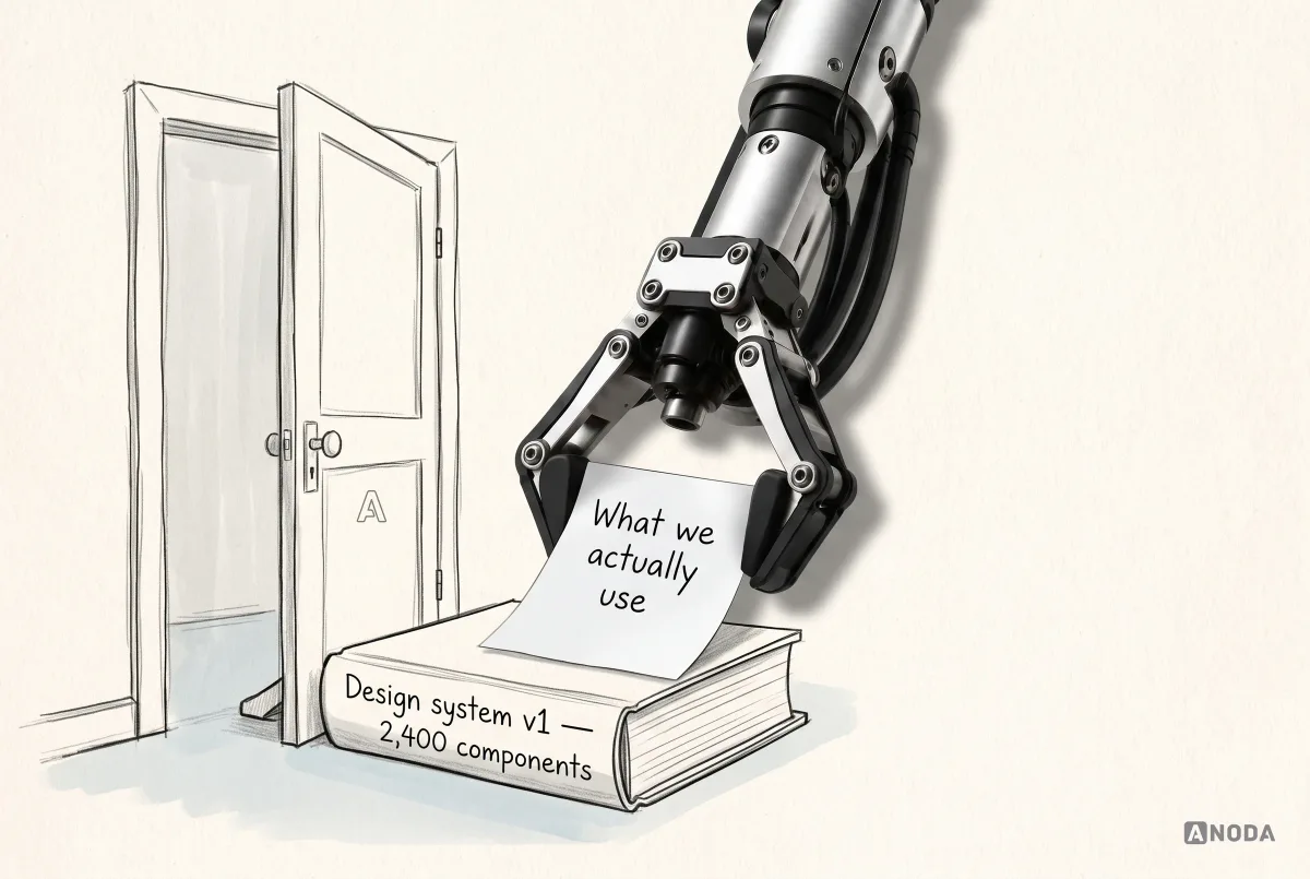 A steel robotic hand lays a sheet reading ‘What we actually use’ on top of a thick book titled ‘Design system v1 — 2,400 components’ that is being used as a doorstop.