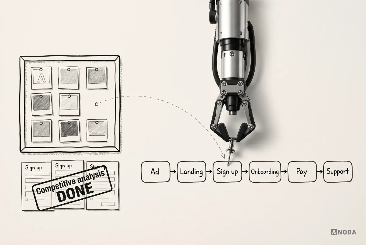 Mixed-media illustration: a real steel arm presses a steel push pin into the “Sign up” step of a drawn journey map running Ad, Landing, Sign up, Onboarding, Pay and Support, while a dashed line traces the pin back to a board of grey paint swatches above three sign-up forms stamped “Competitive analysis DONE”.