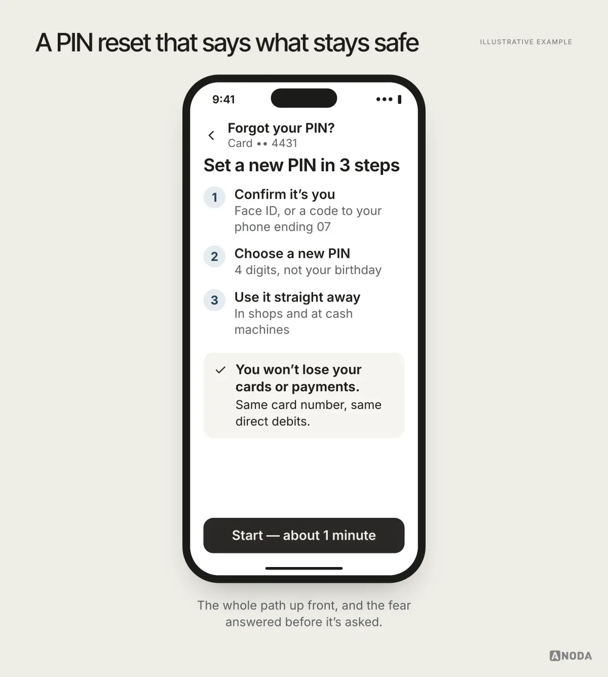 Illustrative example: “Set a new PIN in 3 steps” with the reassurance “You won’t lose your cards or payments” and a “Start — about 1 minute” button.