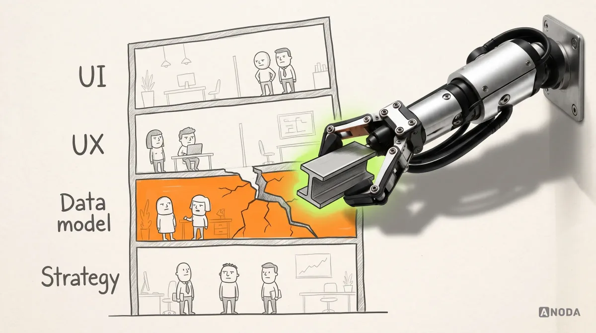 Mixed-media illustration: a drawn cross-section of a four-storey building with floors labelled “UI”, “UX”, “Data model” and “Strategy”; the data-model floor is cracked and highlighted orange, and a real steel arm slides a real steel I-beam into the crack.