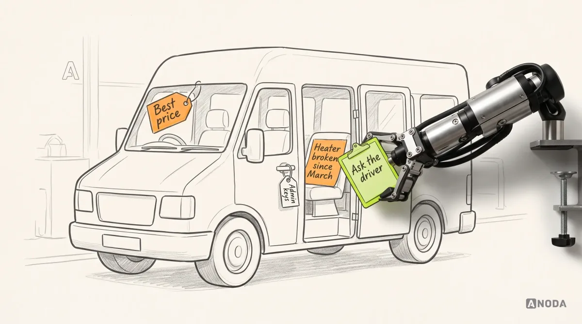 Mixed-media illustration: a drawn minibus parked on paper with an orange price tag on the windscreen reading “Best price”, a drawn key tag reading “Admin keys” hanging from the door, and an orange note in the doorway reading “Heater broken since March”; a real steel robotic arm clamped to the table edge on the right holds up a lime clipboard labelled “Ask the driver” in the open door.