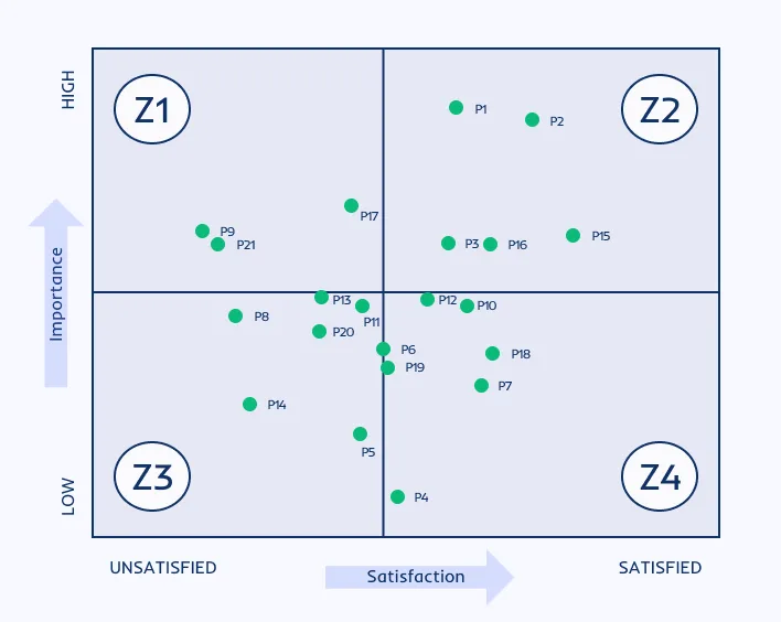A diagram illustrating various types of z-scores, highlighting statistical concepts in data analysis.