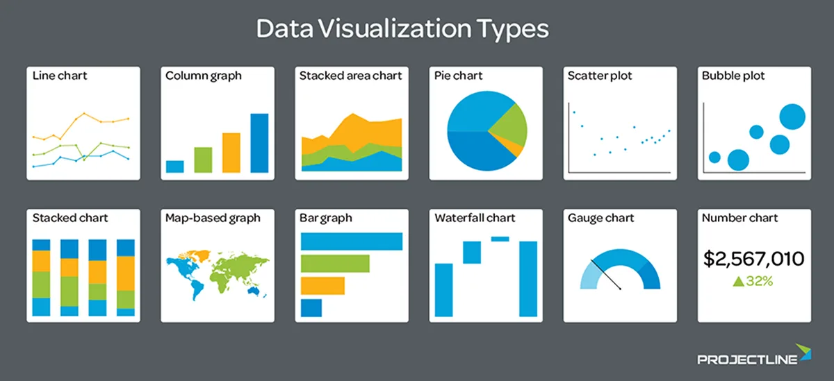 A collection of various data visualization types, including charts, graphs, and infographics, showcasing data representation methods.