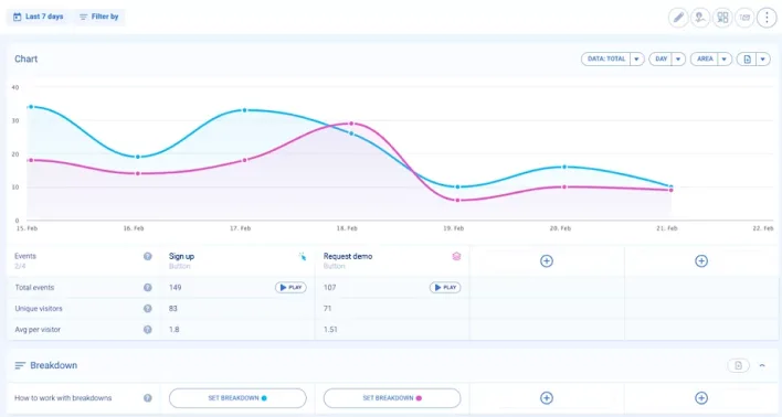Dashboard displaying user statistics, highlighting total users and active users for mobile application UX design insights.