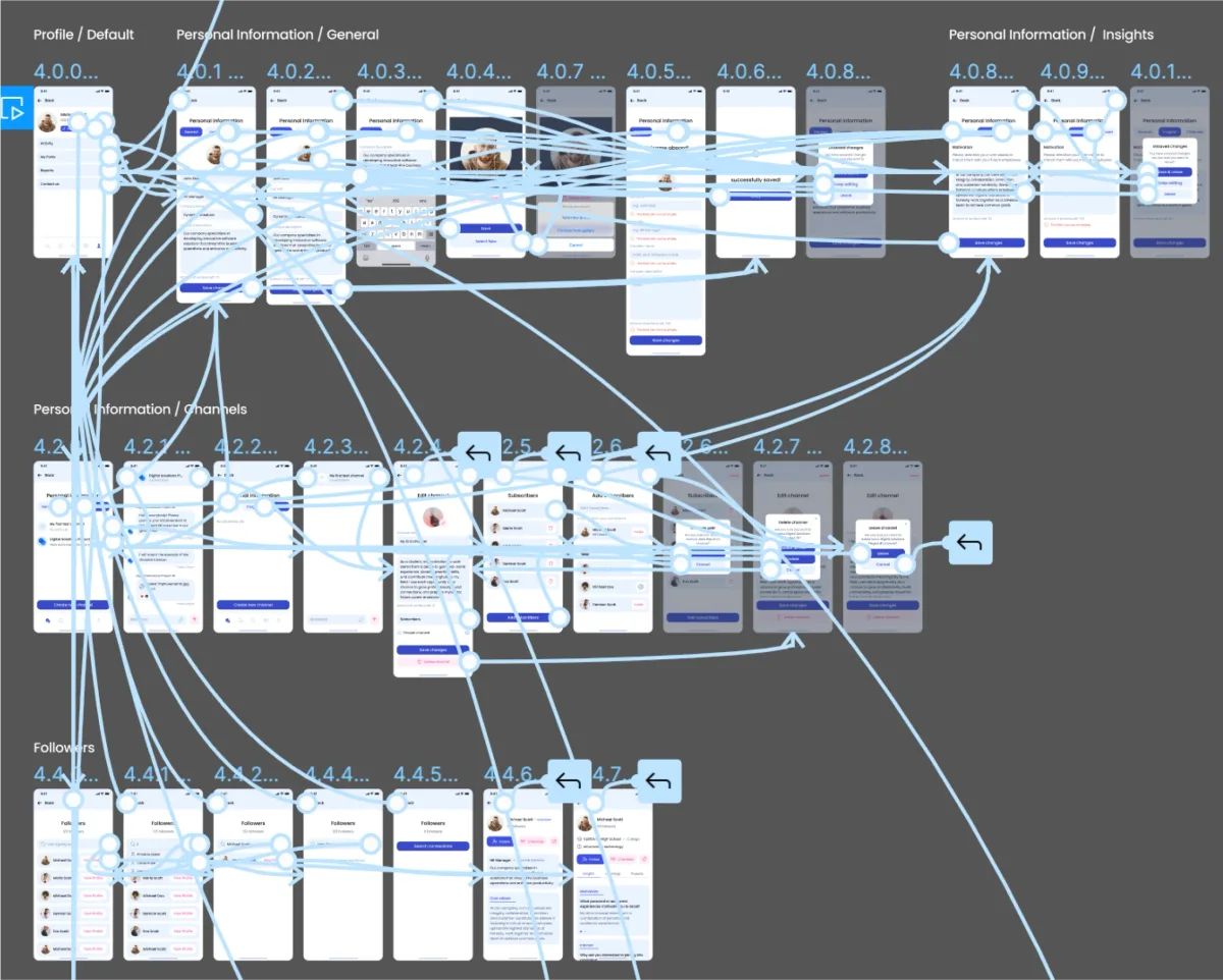 A diagram illustrating the mobile and web app design process for 2024, highlighting key development stages and workflows.