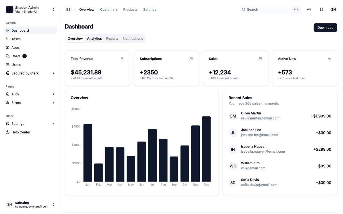 shadcn-admin dashboard demo: a neutral sidebar, revenue, subscriptions, sales and active-now cards, a monthly overview bar chart and a recent sales list.