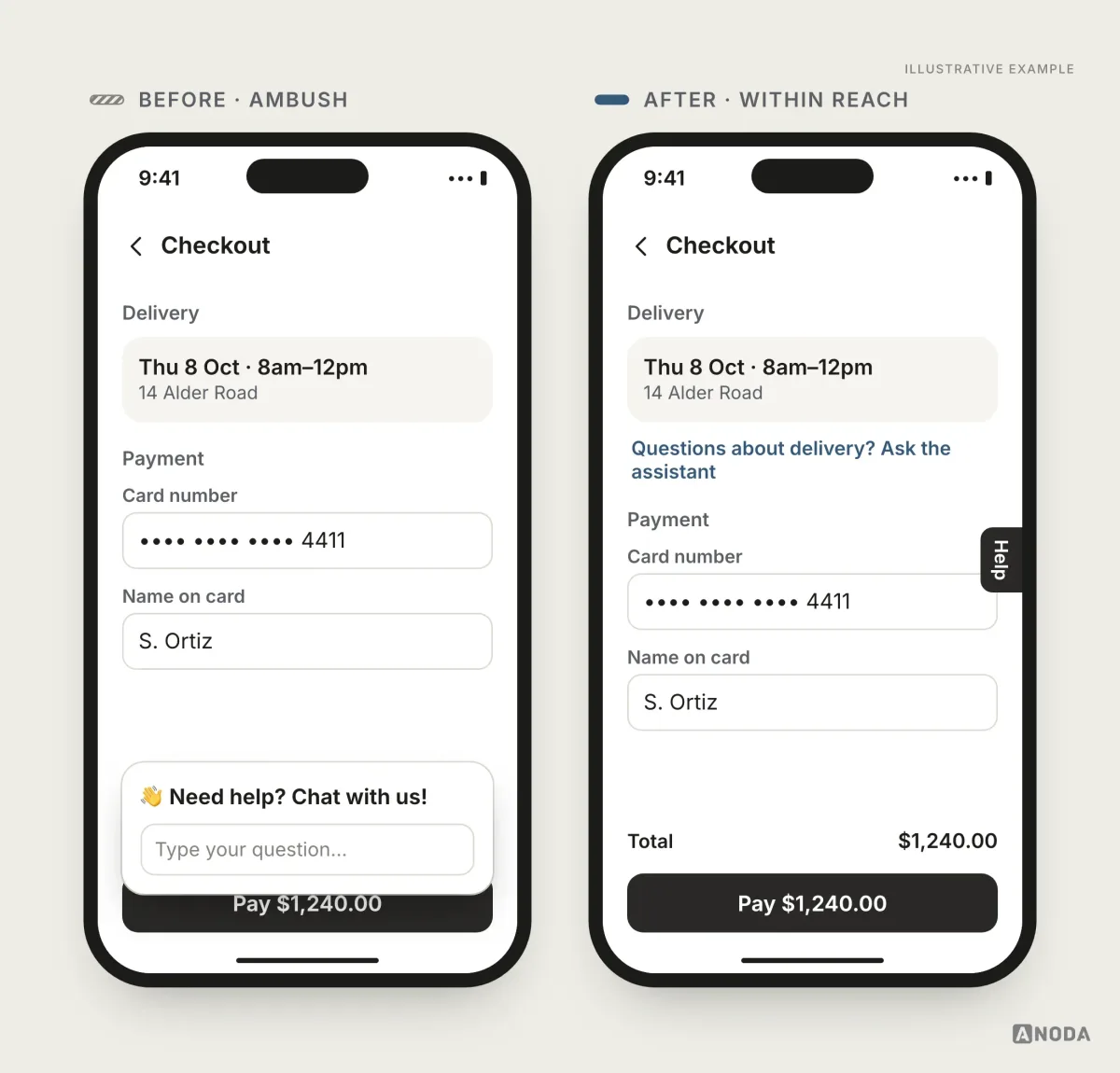 Illustrative example: on the left, a checkout screen where a “Need help? Chat with us!” pop-up covers the “Pay $1,240.00” button; on the right, the same checkout with the pay button clear, a small Help tab at the edge and a quiet line under delivery reading “Questions about delivery? Ask the assistant”.