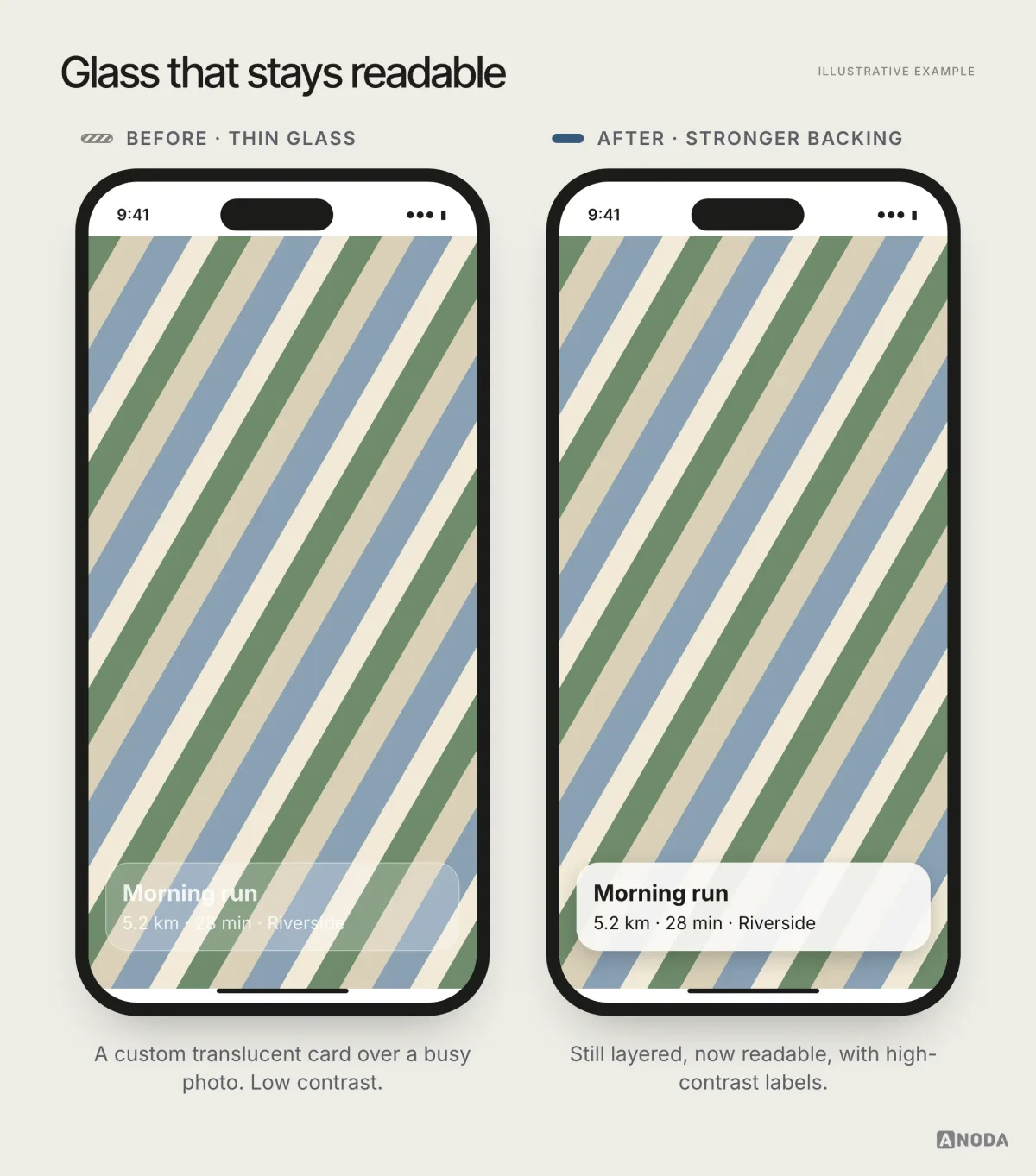 Before and after, illustrative example: on the left a custom translucent card over a busy photo, with low-contrast text; on the right the same card using a stronger backing and a high-contrast label, keeping the layered look while staying readable.