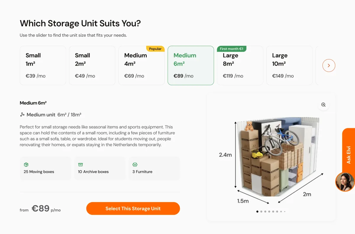 Which Storage Unit Suits You: size tiles from Small 1 m² to Large 10 m² with Popular and First month €1 badges, and Medium 6 m² selected with what it holds and a 3D unit with its dimensions