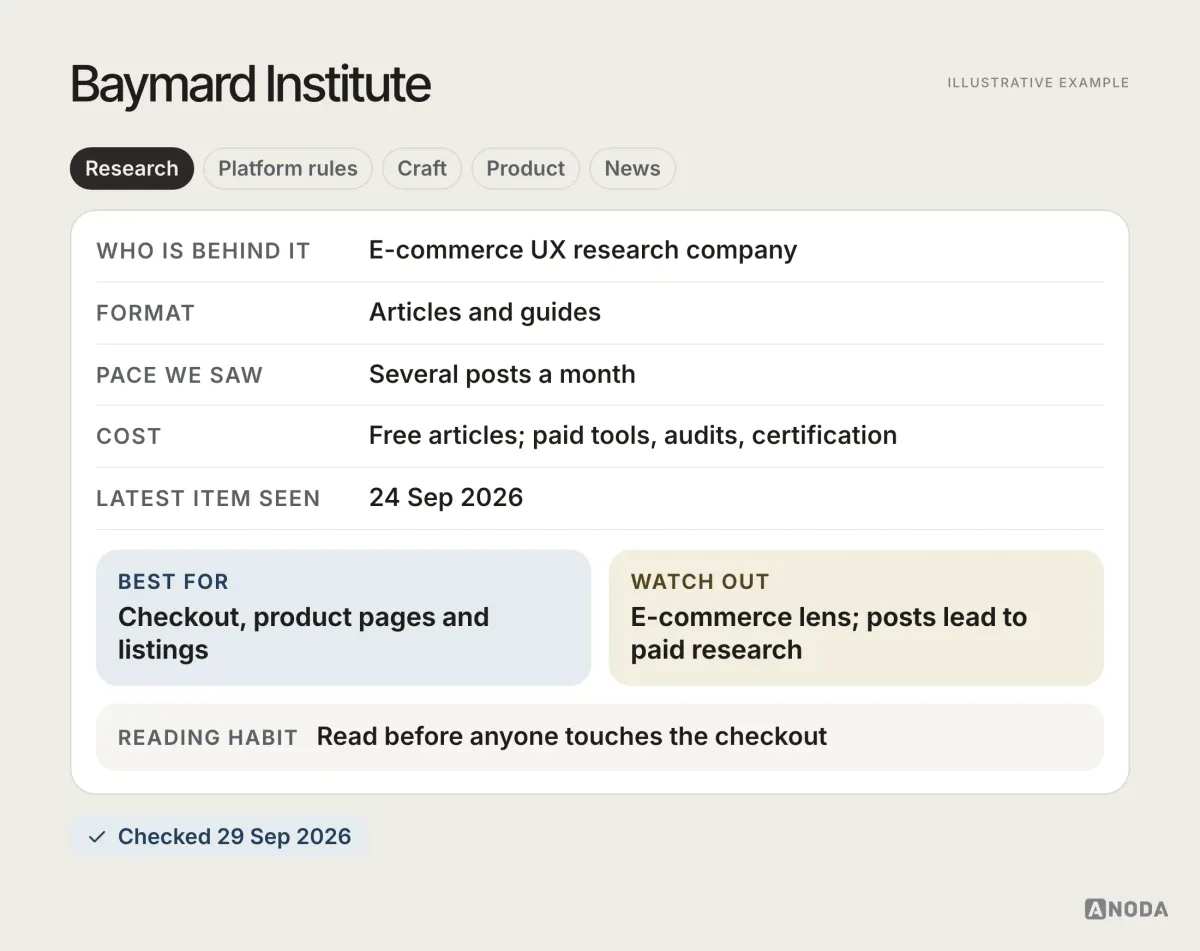 Reading card for Baymard Institute, illustrative example: e-commerce UX research; articles with paid research tools, audits and certification; latest post seen 24 Sep 2026; best for checkout and product pages.