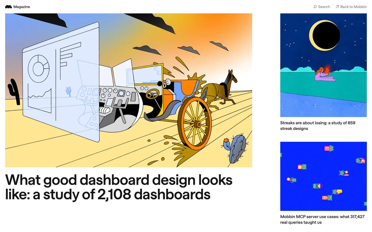 Mobbin Magazine index: an illustrated feature “What good dashboard design looks like: a study of 2,108 dashboards” alongside studies of streak designs and real-world query data.
