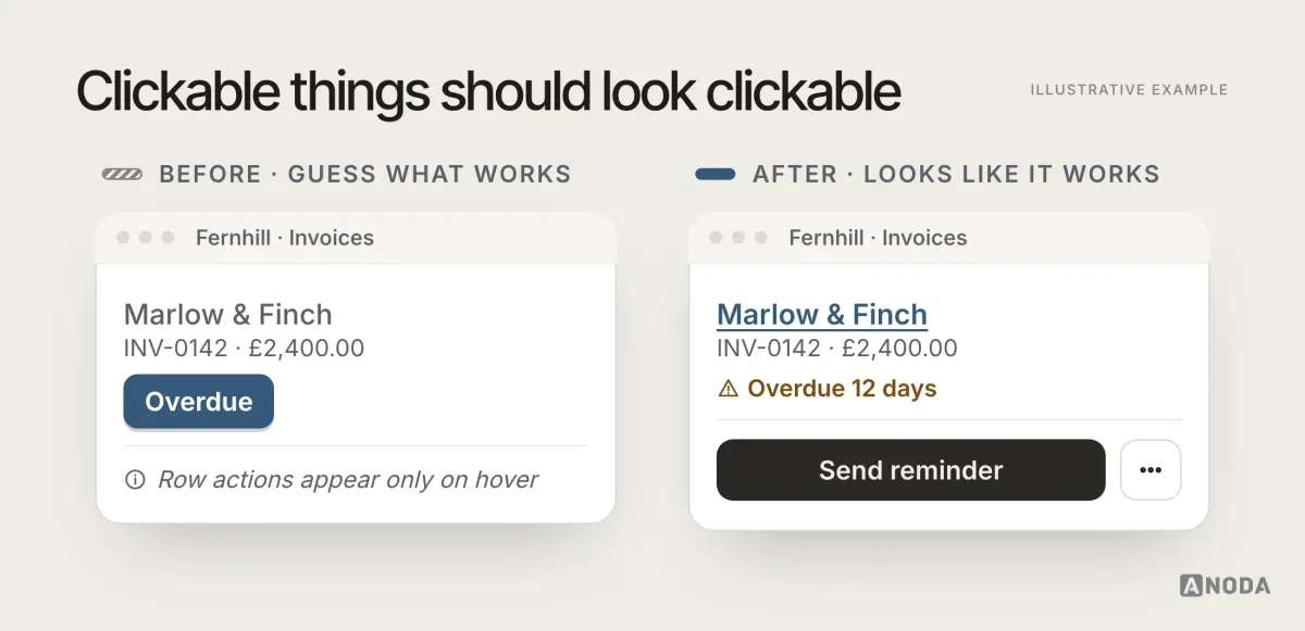 Before and after, illustrative example: before, an invoice row where the client name is plain grey text that is actually a link, a status chip “Overdue” is styled like a button but does nothing, and actions appear only on hover; after, the client name is an underlined link, the status is a flat label with an icon, and a visible “Send reminder” button plus a More menu sit at the end of the row.