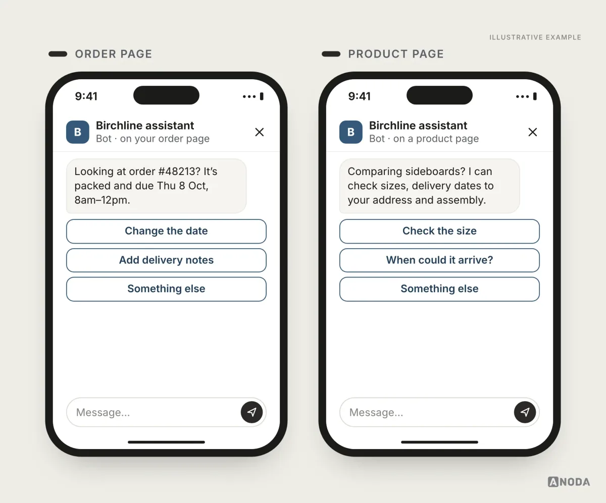 Illustrative example: two greetings from the same bot; on an order page it opens with “Looking at order #48213? It’s packed and due Thu 8 Oct, 8am–12pm” and offers “Change the date” and “Add delivery notes”; on a product page it opens with “Comparing sideboards?” and offers to check sizes, delivery dates and assembly.