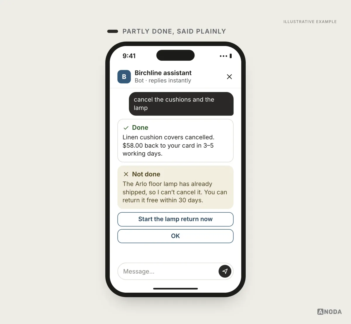 Illustrative example: after the user asks to cancel the cushion covers and the floor lamp, the bot reports that the cushion covers are cancelled with $58.00 back in 3–5 working days, but the Arlo floor lamp has already shipped and can’t be cancelled, and offers to start a free return.