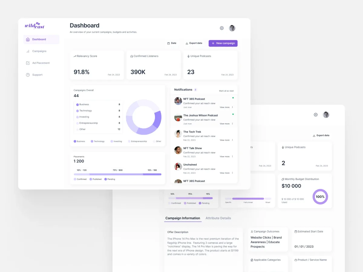 Wildcast advertiser dashboard reporting relevancy, confirmed listeners and campaign placements