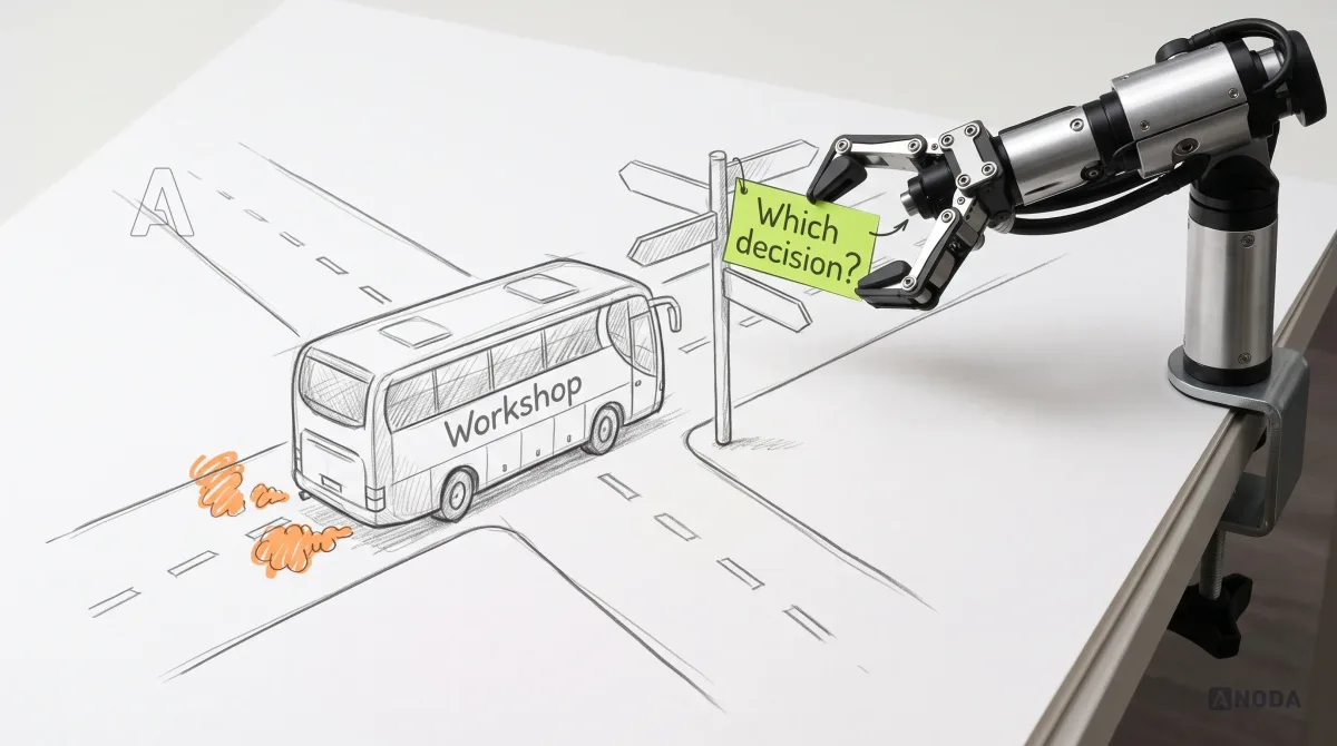 Mixed-media illustration: a drawn bus labelled “Workshop” idles at a crossroads with exhaust puffs scribbled in orange, beside a signpost whose arms are all blank; a real steel robotic arm entering from the right on a table clamp hangs a lime tag reading “Which decision?” on the signpost.