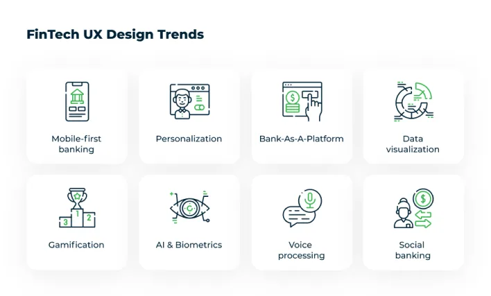 Visual representation of current fintech UX design trends and strategies for successful finance app development.