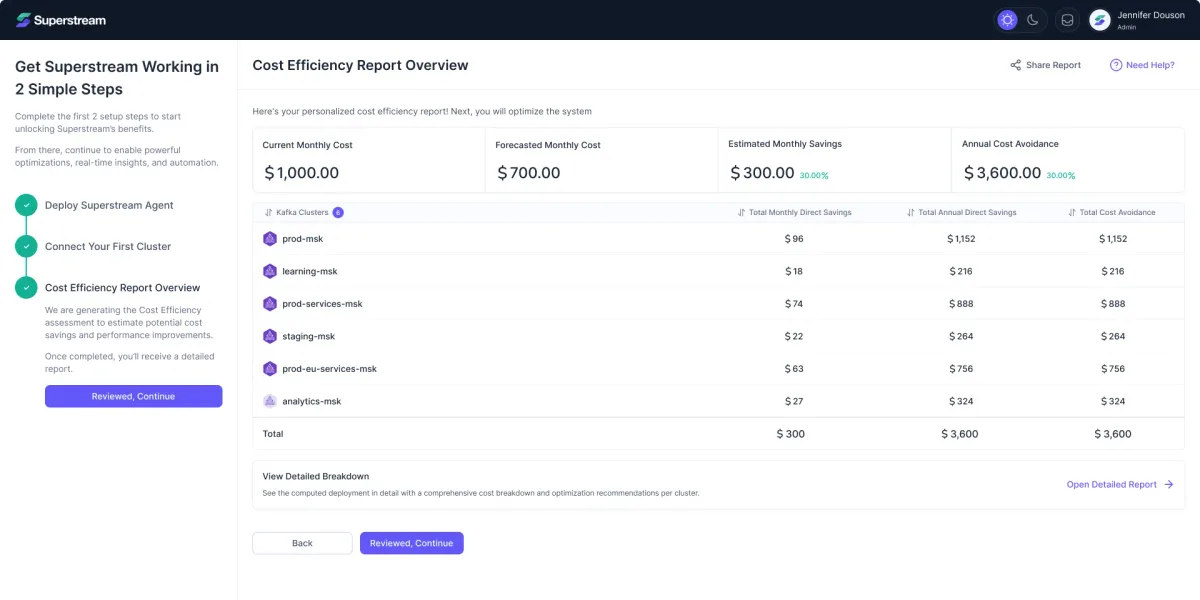 Cost Efficiency Report Overview: current and forecast monthly cost, estimated savings, annual cost avoidance and a per-cluster table