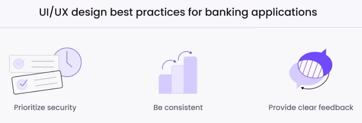 Infographic showcasing best practices in UV-UX design for banking apps, highlighting top trends and strategies for finance applications.