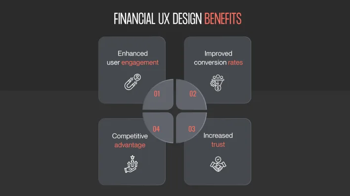 Visual representation of financial UX design benefits, highlighting user-friendly experiences in finance for enhanced engagement.