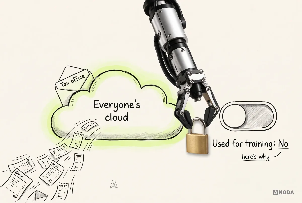 Mixed-media illustration: drawn bank statements and receipts fly into a lime-glowing cloud labelled “Everyone’s cloud” with a “Tax office” envelope peeking out behind it, while a real steel arm hooks a brass padlock beside a drawn toggle reading “Used for training: No”.