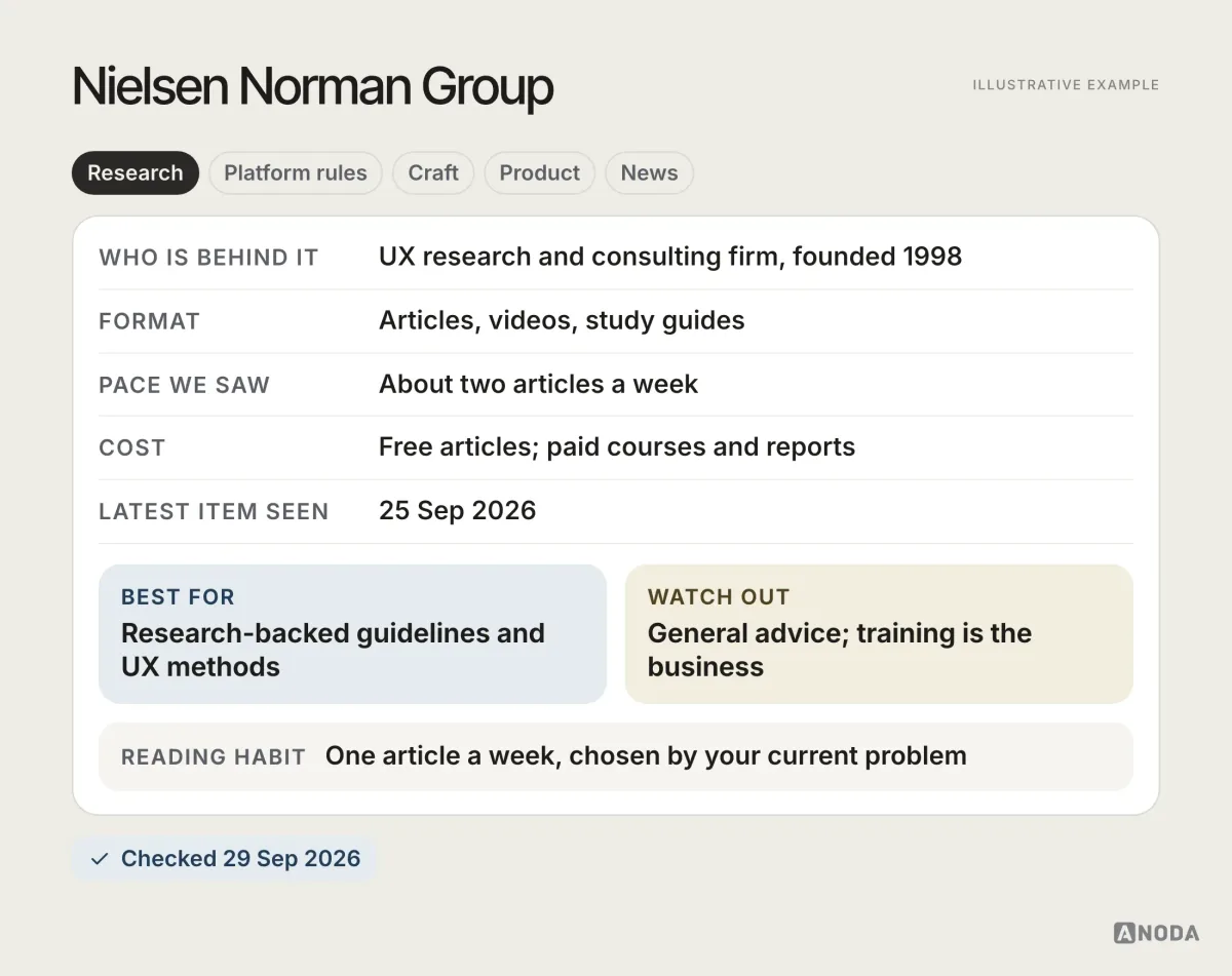 Reading card for Nielsen Norman Group, illustrative example: research and consulting firm founded 1998; articles, videos and study guides; free articles, paid courses; latest article seen 25 Sep 2026; best for research-backed guidelines.
