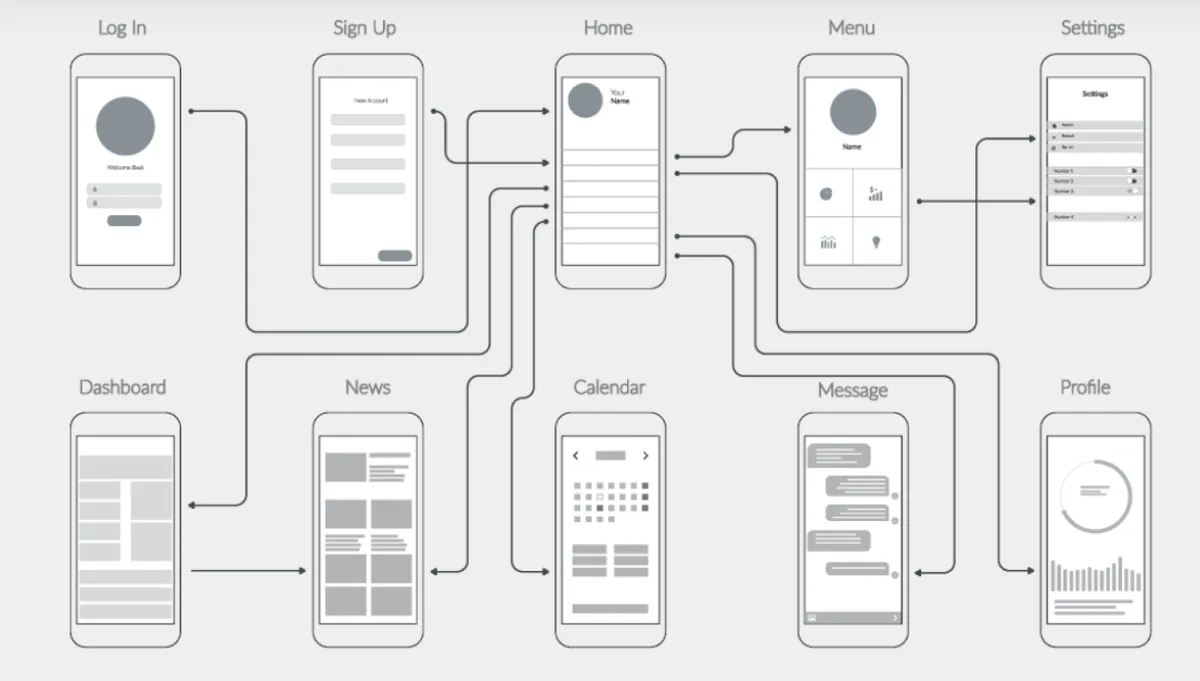 A diagram illustrating various types of mobile applications, highlighting their features and user experience design principles.