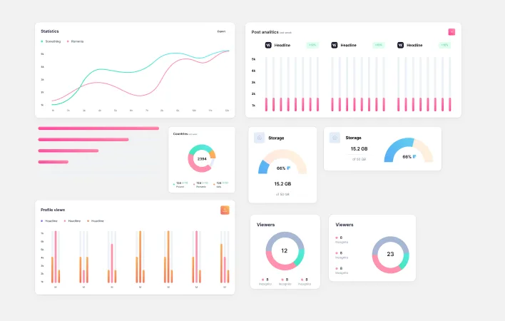 A dashboard displaying multiple graphs and charts for data analysis and visualization.