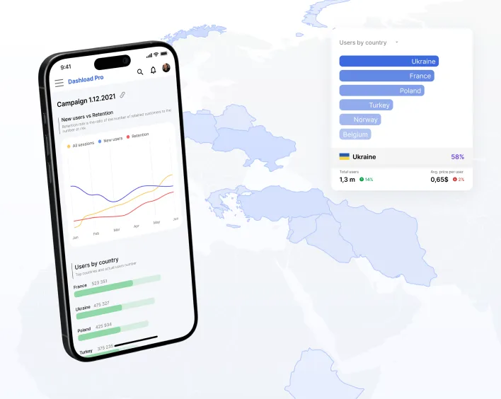 Dashload Pro mobile campaign trends and country breakdown beside a users-by-country card.