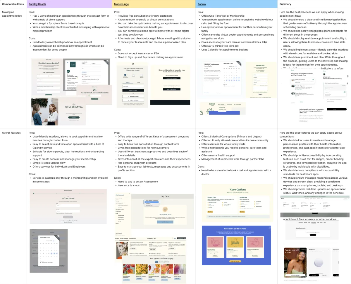 A collection of top landing page templates tailored for mobile and web app design in 2024, showcasing modern aesthetics.